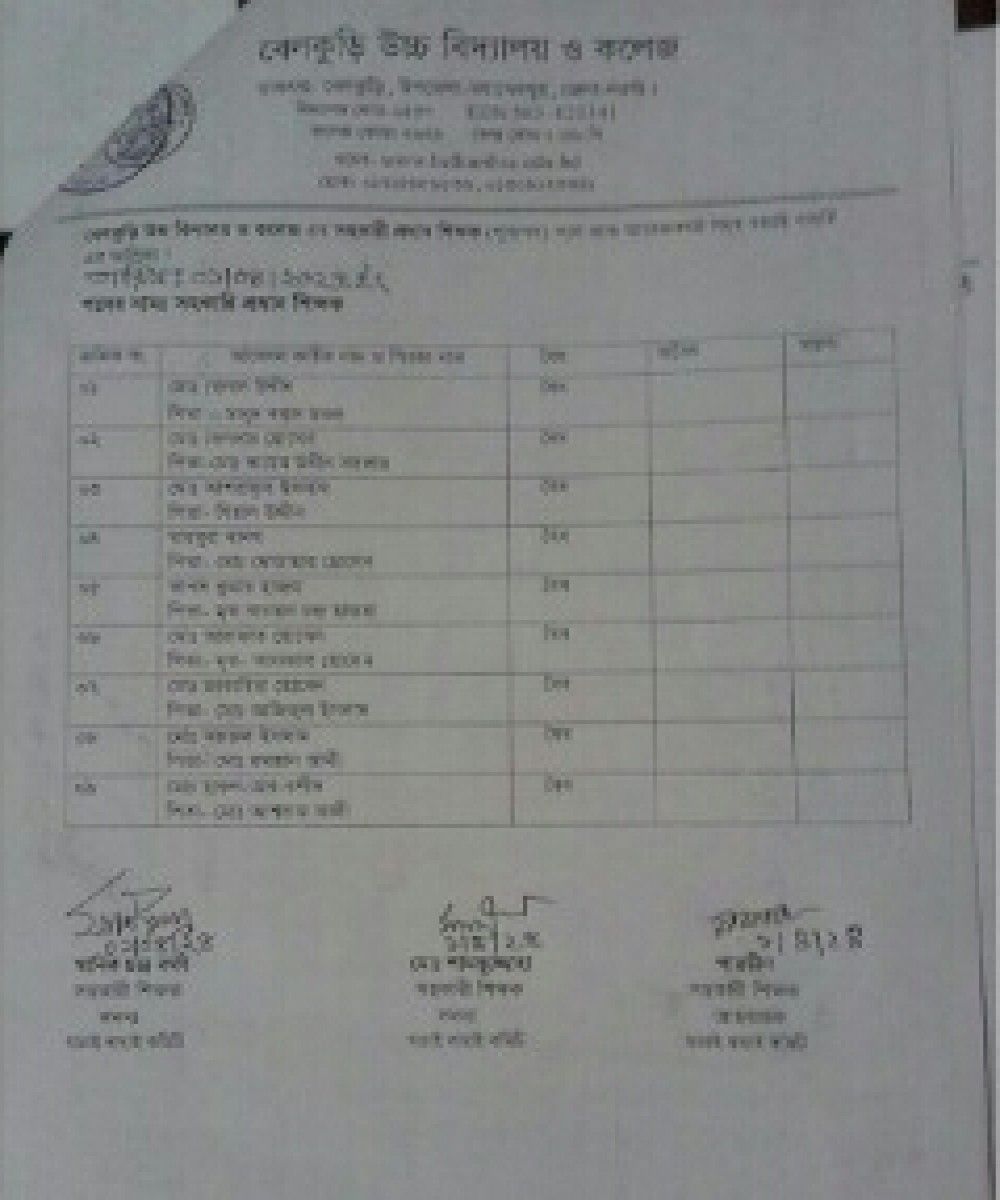 বেলকুড়ি উচ্চ বিদ্যালয় ও কলেজ এ সহকারি প্রধান শিক্ষক পদে দাখিলকৃত বৈধ আবেদনপত্রের তালিকা। যাচাই বাছাই কমিটির লিখিত মতামত। তারিখ- ০১/০৪/২০২৪ খ্রীষ্টাব্দ।